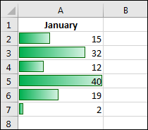 Data Bars formatting for an Excel cell