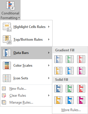 The Data Bars option on the Conditional Formatting menu