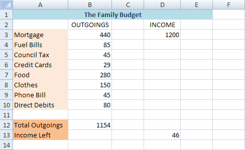 home budget spreadsheet. A Family Budget Spreadsheet in