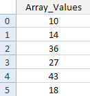 A representation of an array