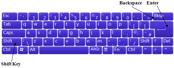 Keyboard with Backspace, Enter and Shift keys highlighted