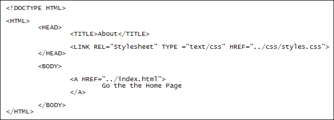 Code for an external stylesheet added to a web page