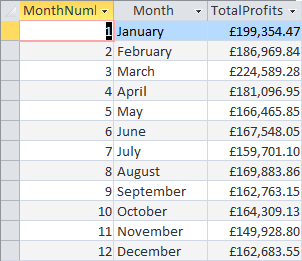 A sales query by month in Access