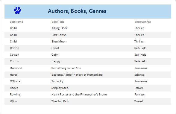 The formatted report in Print Preview
