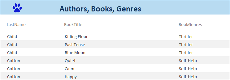 The labels in the Page Header moved down