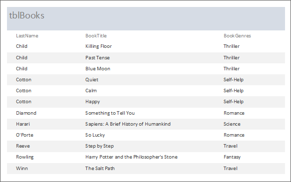 An unformatted report in Access