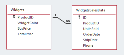 Two Access tables linked in a one to many relationship.