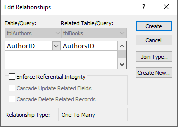 The Edit Relationships dialog box in Access
