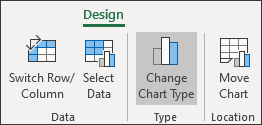 The Change Chart Type item highlighted on the Design Ribbon in Excel