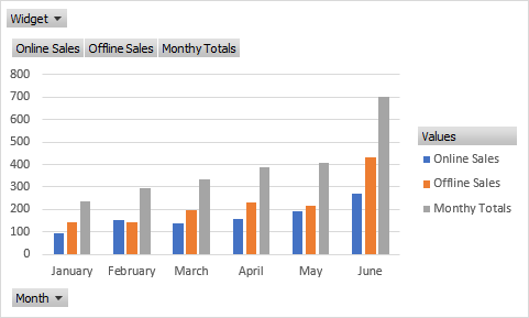 A Pivot Chart added to an Excel spreadsheet