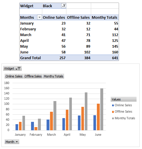 A Pivot Table side-by-side with a Pivot Chart