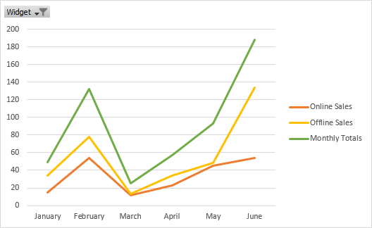 Using a filter on a Line PivotChart in Excel