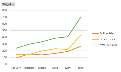 A PivotChart with Lines instead of columns