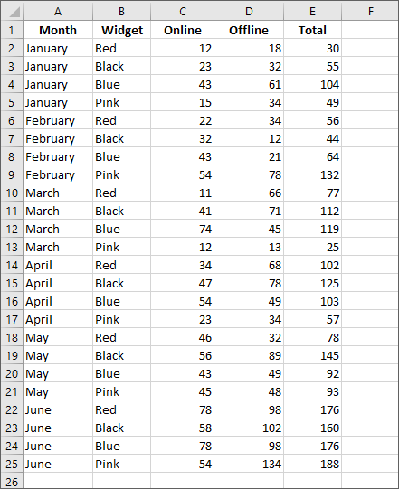 Excel Data for a Pivot Table