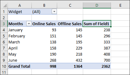 An Excel Pivot Table with a column of calculated fields added