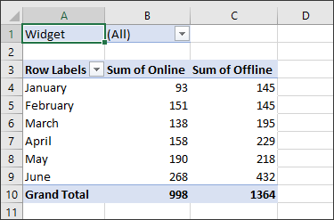 A basic Excel Pivot Table