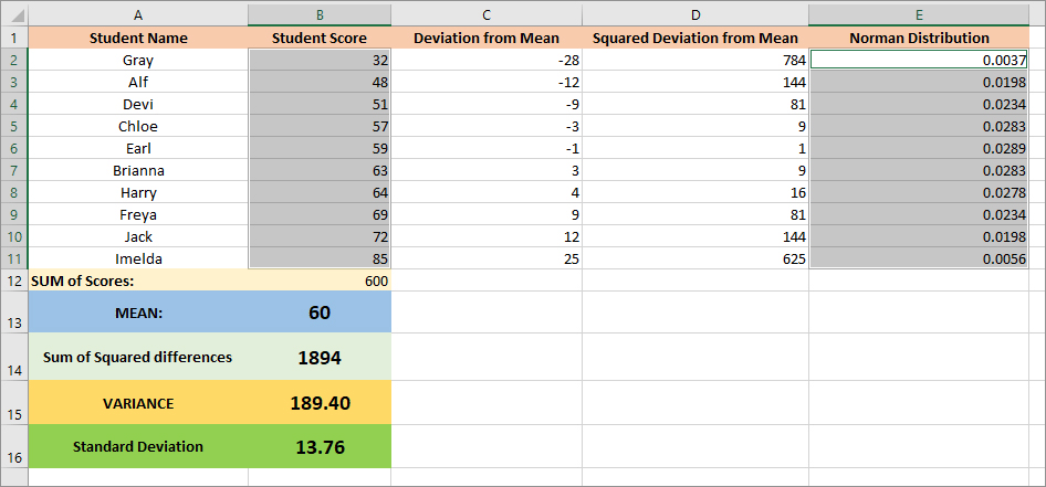 Selecting the data for a Bell Curve graph in Excel