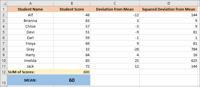 Calculating the squared deviation from the Mean in Excel.
