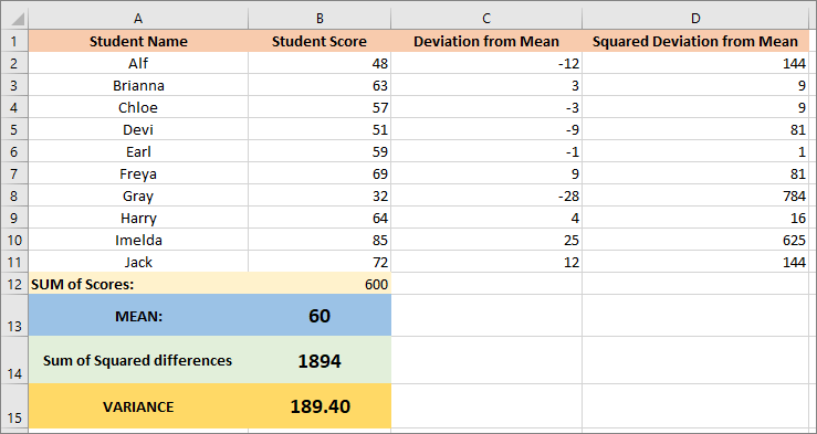 Calculating the variance in Excel