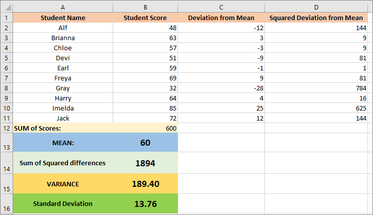 Calculating the standard deviation in Excel.