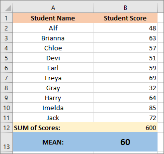 Excel spreadsheet calculating a Mean value