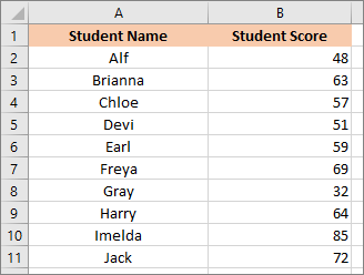 Simple spreadsheet with 10 student scores.