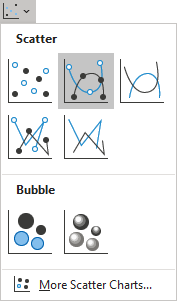 The Excel Charts options for an X, Y Scatter chart
