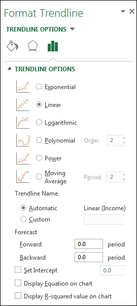 El panel de diálogo Formato Trendline en Excel 2013