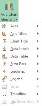 Lista de diseño de gráficos en Excel 2013