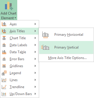 Títulos de Axis en Excel 2013