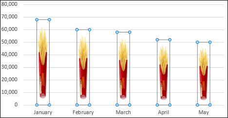 White space causing misaligned chart columns