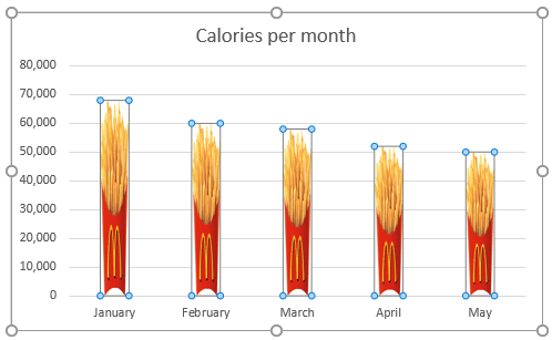 A cropped image used as the columns in an Excel chart