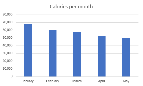 A plain Excel column chart