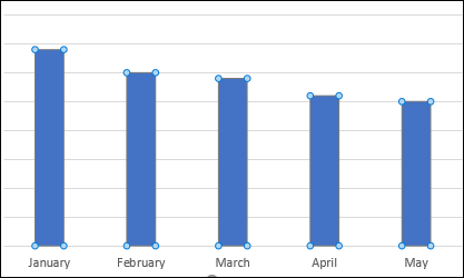 The columns in a chart selected