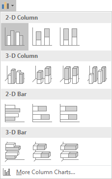 The 2-D column chart selected on the charts menu