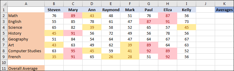 Conditional formatting with Top/Bottom rules applied