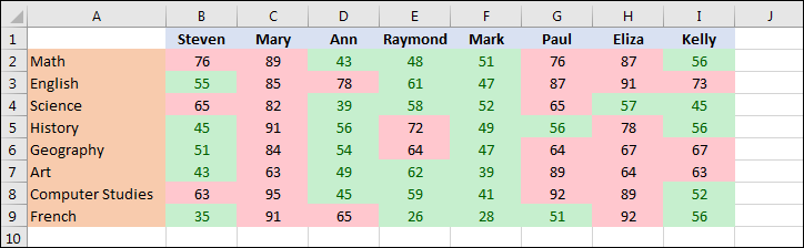 The student averages spreadsheet with Conditional Formatting applied