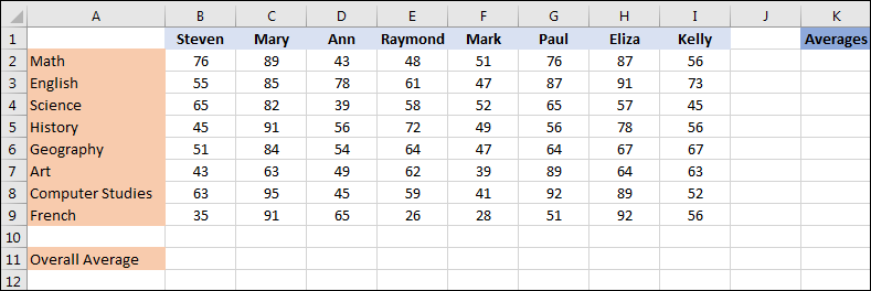 An Excel spreadsheet showing student averages