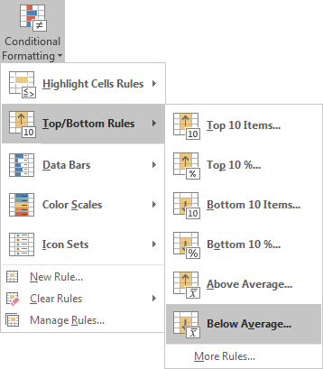 Conditional formatting menu - Below Average