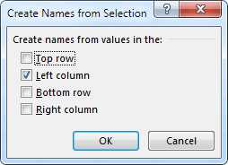 Create Names from Selection dialogue box