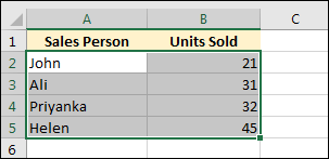 Selected cells