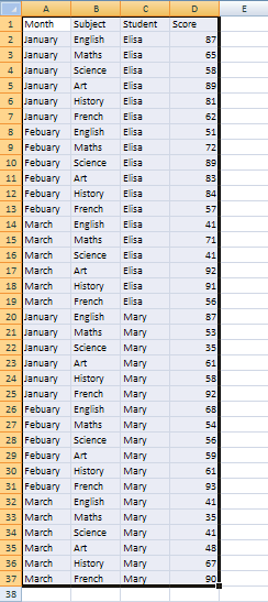 Data in an Excel spreadsheet