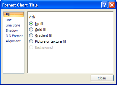 Formato del título del gráfico en Excel 2007
