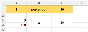 Formatting the cells, division and multiplication