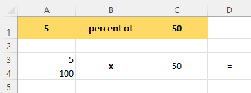 Formatting the cells, division, multiplication, equals sign