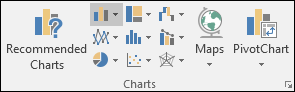 The Charts panel in Excel