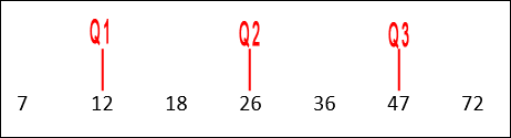 series of numbers showing Q1, Q2 and Q3