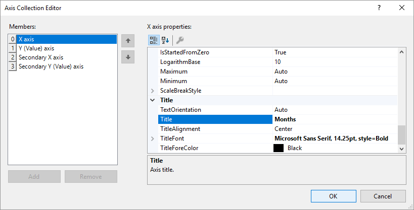 The Axis Collection Editor showing how to set a title at the bottom of a chart