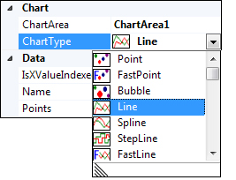 Selecting the Line ChartType