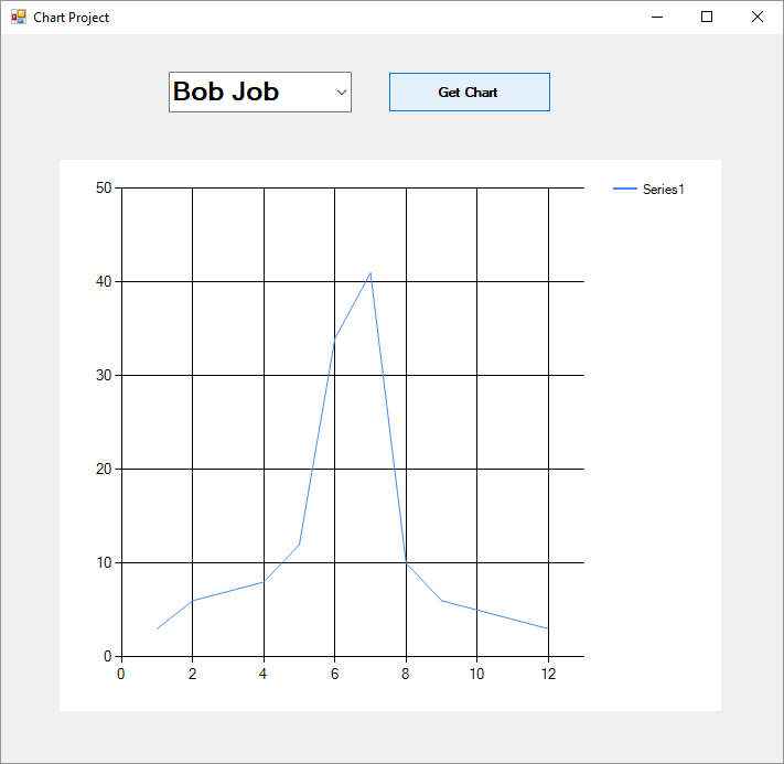 A chart displaying data points grabbed from an Excel spreadsheet
